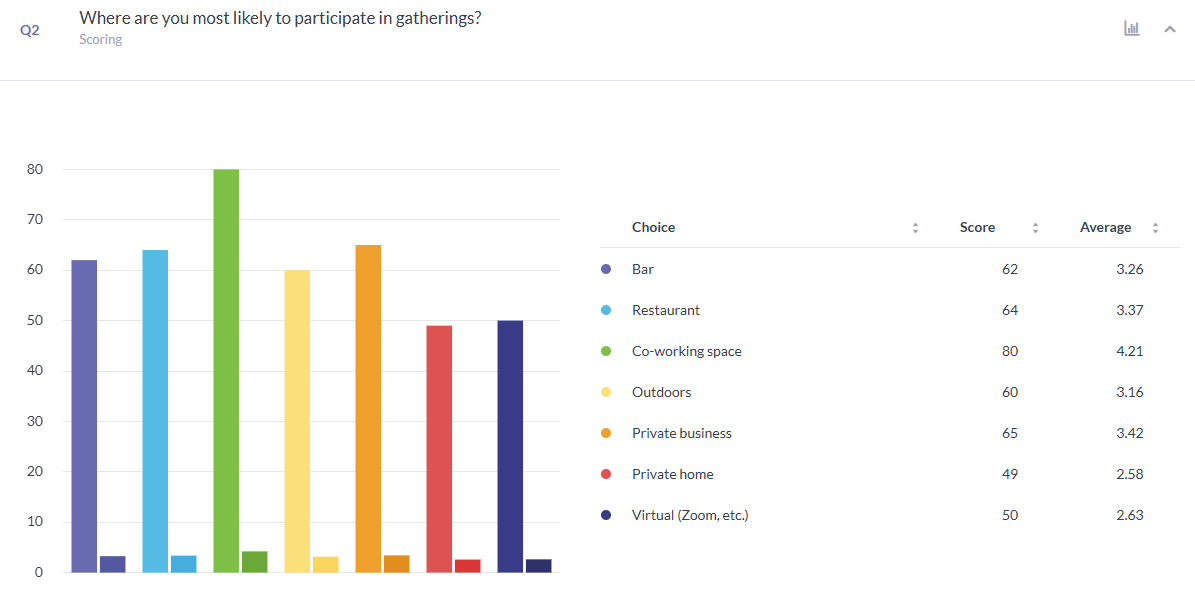 Survey question 2 results